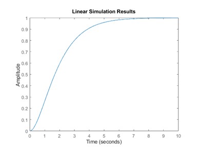 دستور lsim در متلب + مثال عملی به همراه شکل