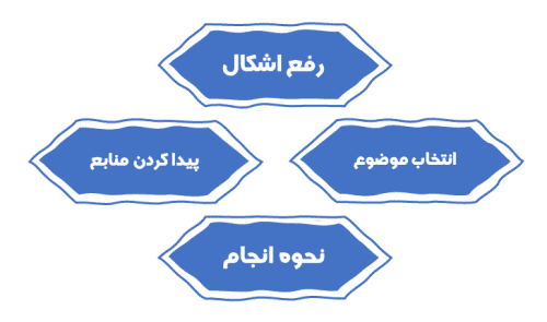 پروژه هوش مصنوعی