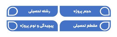 پروژه GIS